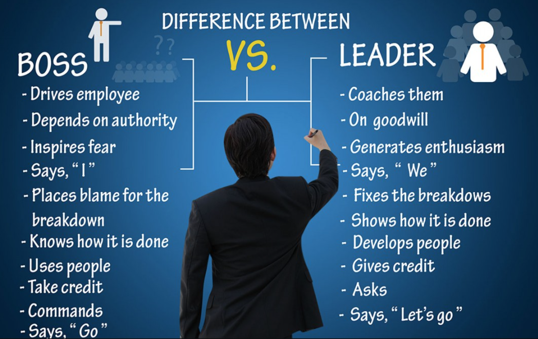 Difference between a boss and a leader.